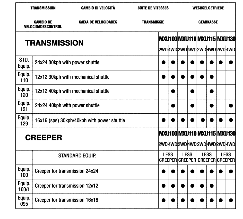 Схема запчастей Case IH MXU130 - (1.20.0[02]) - SEC. 03 - TRANSMISSION (03) - TRANSMISSION