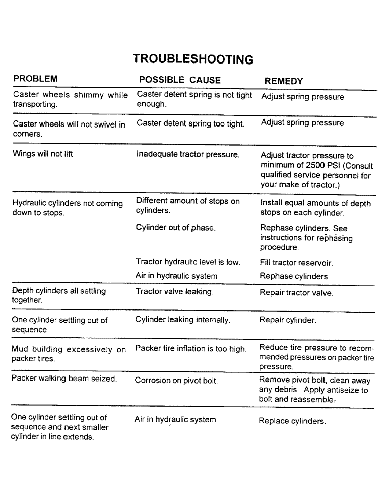 Схема запчастей Case IH CONCORD - (A14) - TROUBLESHOOTING 