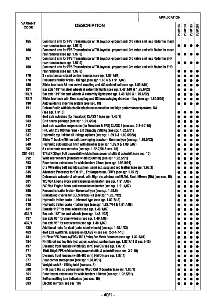 Схема запчастей Case IH PUMA 165 - (0.0040/01) - OPTIONAL EQUIPMENT (00) - GENERAL