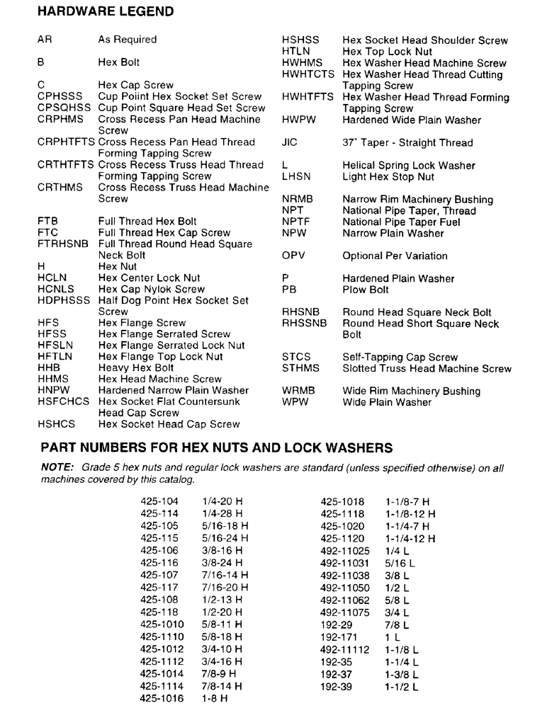 Схема запчастей Case IH 8725 - (01-04) - HARDWARE LEGEND, PART NUMBERS FOR HEX NUTS AND LOCK WASHERS (00) - PICTORIAL INDEX