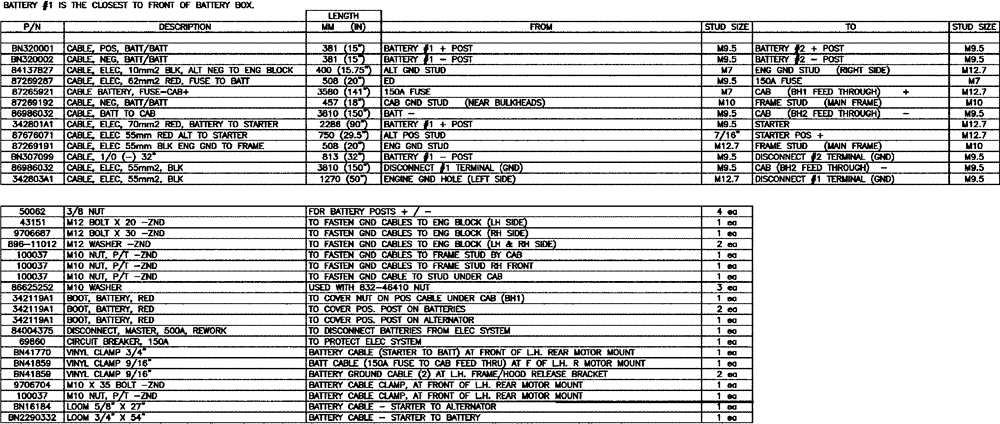Схема запчастей Case IH FLX4510 - (08-001) - ELECTRICAL GROUP, CABLE (06) - ELECTRICAL