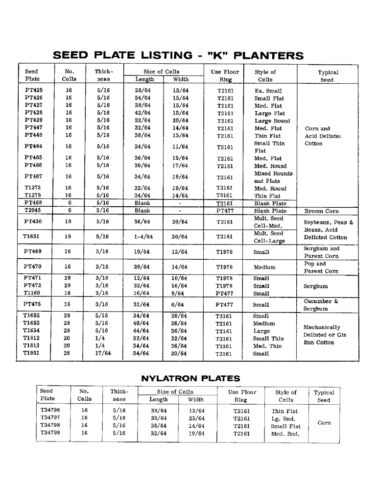 Схема запчастей Case IH K160 - (13) - SEED PLATE LISTING, K PLANTERS 