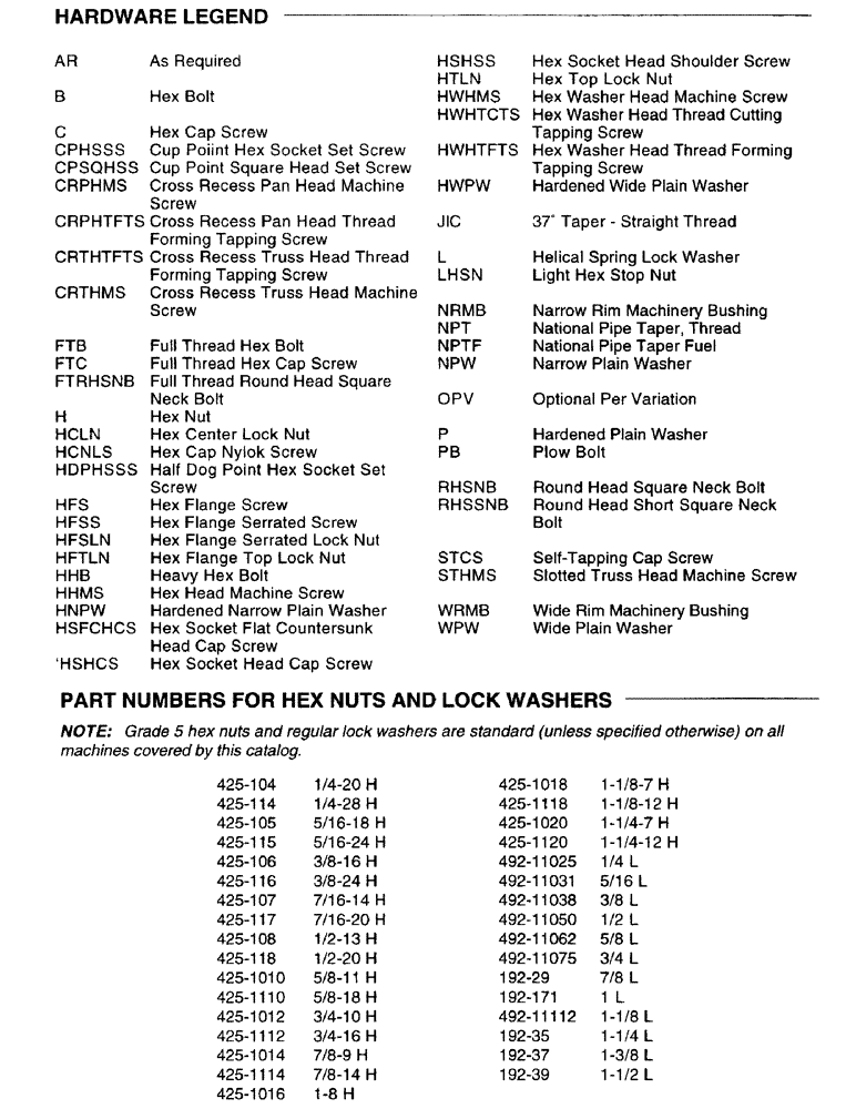Схема запчастей Case IH 8370 - (1-4) - HARDWARE LEGEND (00) - PICTORIAL INDEX