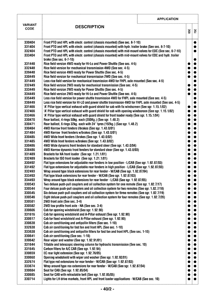 Схема запчастей Case IH FARMALL 65C - (0.0040/02) - VARIATION (00) - GENERAL