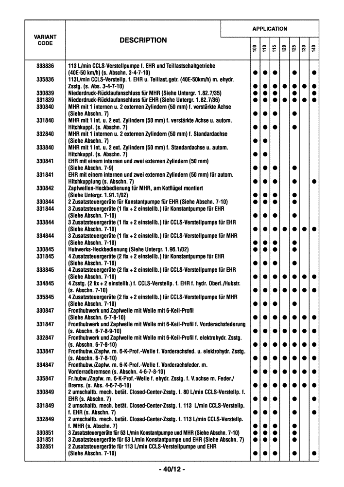 Схема запчастей Case IH MAXXUM 110 - (0.0040/01[06]) - OPTIONAL EQUIPMENT - GERMAN (00) - GENERAL