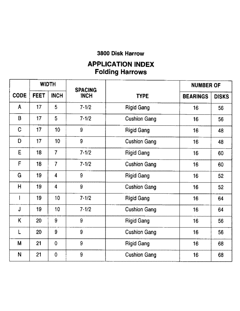 Схема запчастей Case IH 3800 - (1-8) - APPLICATION INDEX, FOLDING HARROWS (00) - PICTORIAL INDEX