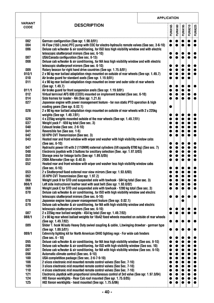 Схема запчастей Case IH PUMA 165 - (0.0040) - OPTIONAL EQUIPMENT (00) - GENERAL