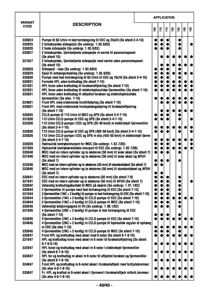 Схема запчастей Case IH MAXXUM 110 - (0.0040/05[05]) - OPTIONAL EQUIPMENT - DANISH (00) - GENERAL