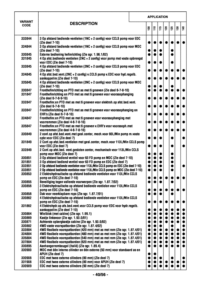 Схема запчастей Case IH MAXXUM 110 - (0.0040/07[06]) - OPTIONAL EQUIPMENT - DUTCH (00) - GENERAL