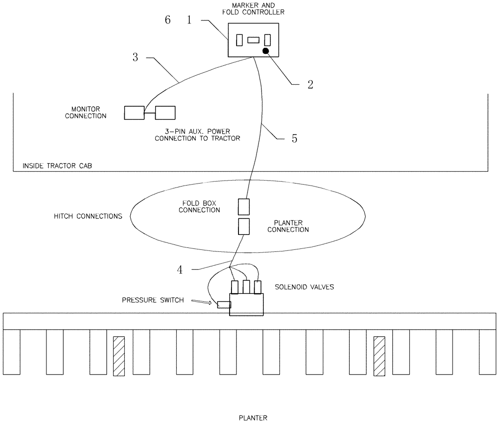 Схема запчастей Case IH 1200 - (A.50.A[29]) - ELECTRICAL - EARLY RISER II & III - MARKER/FOLD CONTROLLER A - Distribution Systems