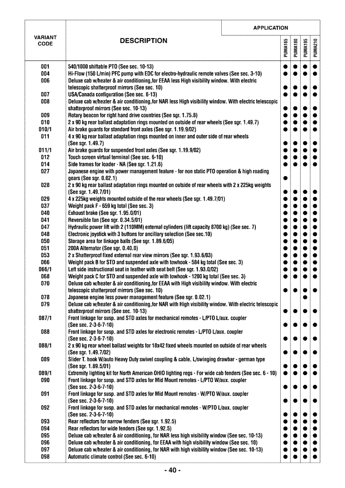 Схема запчастей Case IH PUMA 165 - (0.0040) - OPTIONAL EQUIPMENT (00) - GENERAL