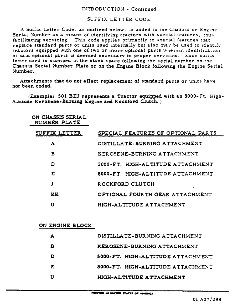 Схема запчастей Case IH 100 - (01-11) - INTRODUCTION - SUFFIX LETTER CODE (00) - GENERAL