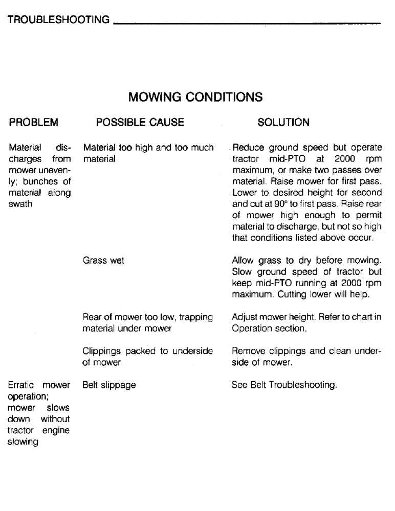 Схема запчастей Case IH M172 - (38) - TROUBLESHOOTING, MOWING CONDITIONS (05) - SERVICE & MAINTENANCE