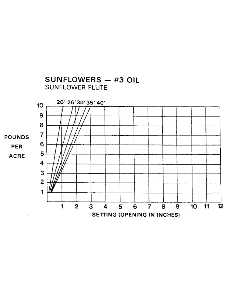 Схема запчастей Case IH AS1502 - (20) - CALIBRATION CHARTS (CONT.) (05) - SERVICE & MAINTENANCE