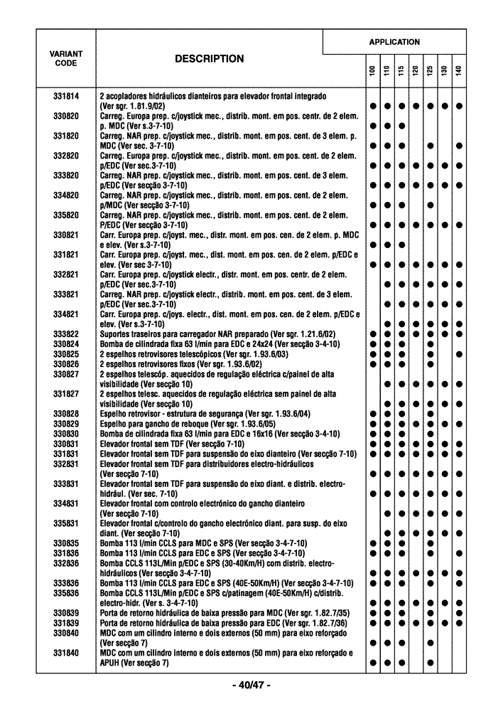 Схема запчастей Case IH MAXXUM 110 - (0.0040/06[05]) - OPTIONAL EQUIPMENT - PORTUGUESE (00) - GENERAL