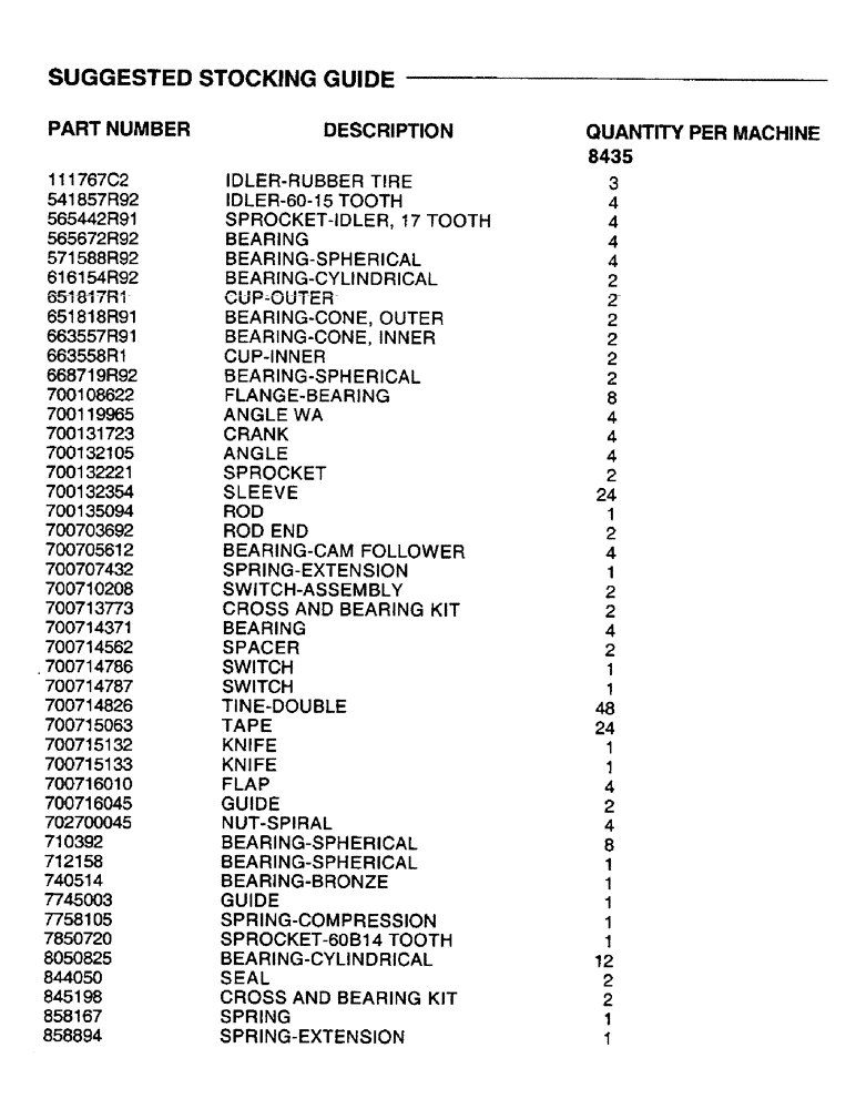 Схема запчастей Case IH 8435 - (00-A) - SUGGESTED STOCKING GUIDE (00) - GENERAL