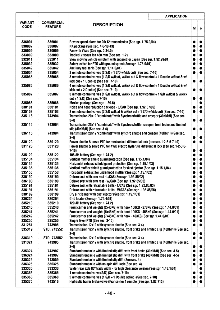 Схема запчастей Case IH FARMALL 95 - (0.0040) - OPTIONAL EQUIPMENT (00) - GENERAL
