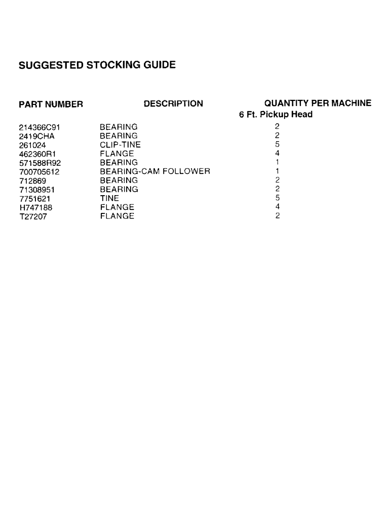 Схема запчастей Case IH 8725 - (1-0) - SUGGESTED STOCKING GUIDE 