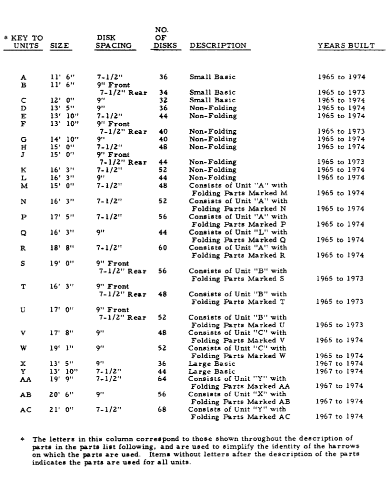 Схема запчастей Case IH 470 - (P-01) - 470 DISK HARROW 