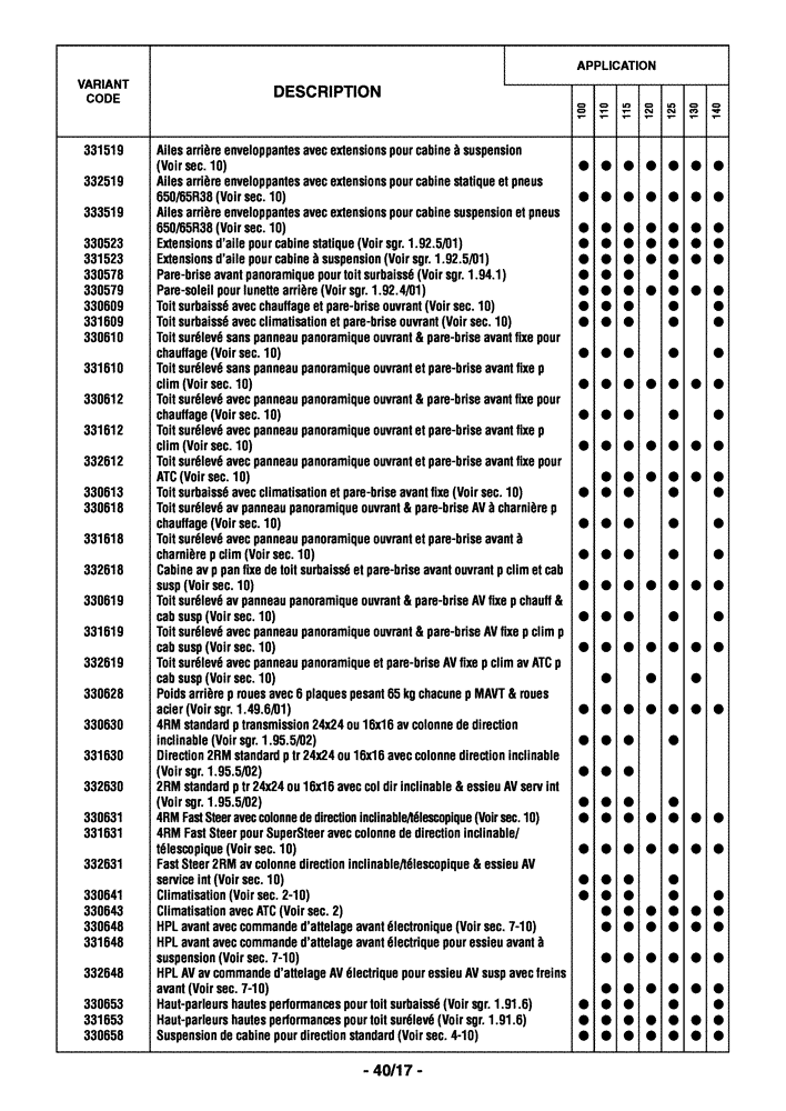 Схема запчастей Case IH MAXXUM 110 - (0.0040/02[03]) - OPTIONAL EQUIPMENT - FRENCH (00) - GENERAL