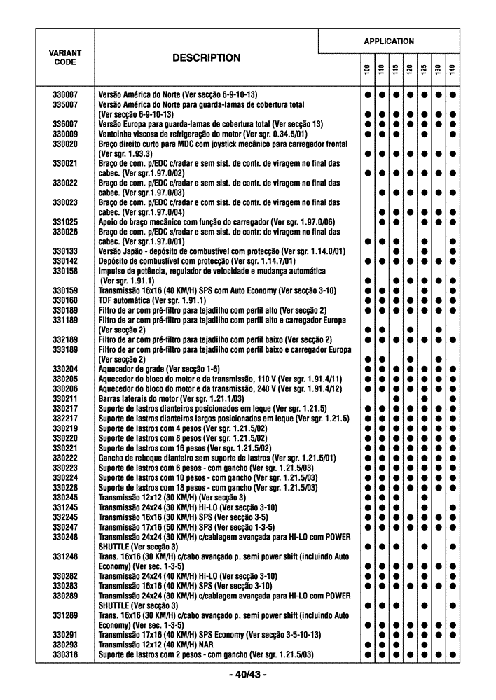 Схема запчастей Case IH MAXXUM 110 - (0.0040/06[01]) - OPTIONAL EQUIPMENT - PORTUGUESE (00) - GENERAL