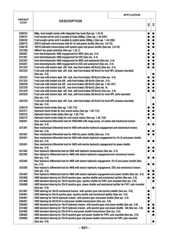 Схема запчастей Case IH FARMALL 65C - (0.0040/01) - VARIATION (00) - GENERAL