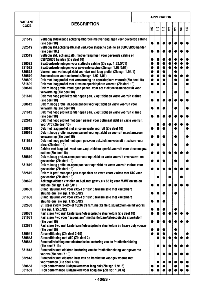 Схема запчастей Case IH MAXXUM 110 - (0.0040/07[03]) - OPTIONAL EQUIPMENT - DUTCH (00) - GENERAL
