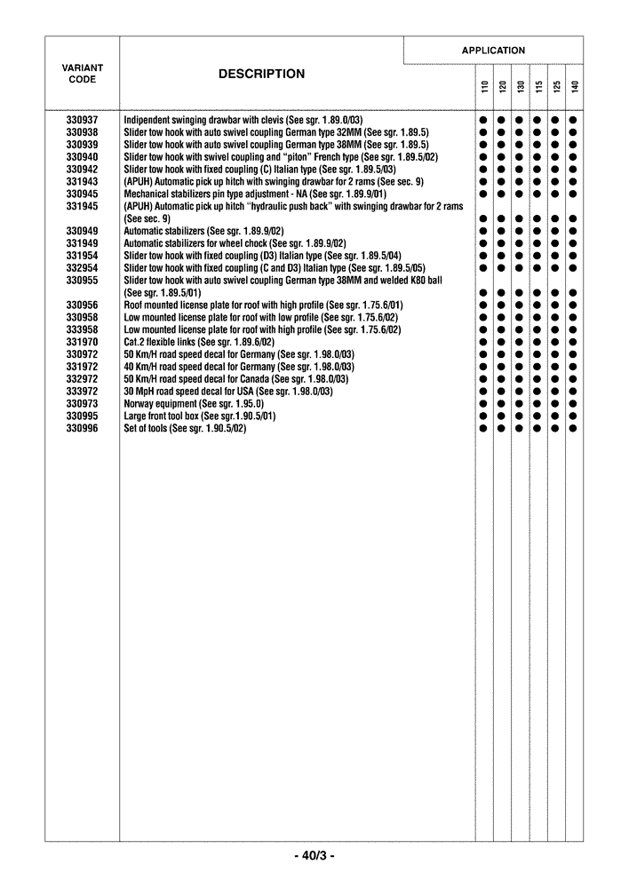 Схема запчастей Case IH MAXXUM 130 - (0.0040/03) - OPTIONAL EQUIPMENT (00) - GENERAL