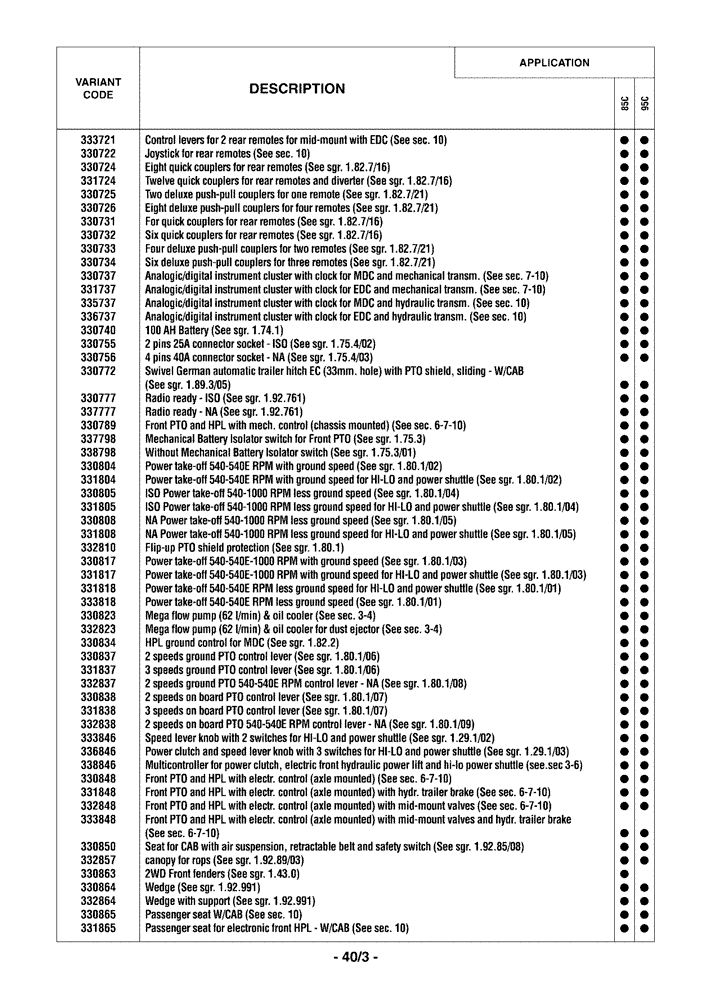 Схема запчастей Case IH FARMALL 85C - (0.0040/03) - VARIATION (00) - GENERAL