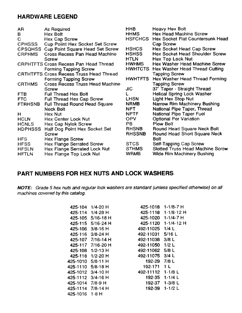 Схема запчастей Case IH 8750 - (1-4) - HARDWARE LEGEND, PART NUMBERS FOR HEX NUTS AND LOCK WASHERS (05) - SERVICE & MAINTENANCE