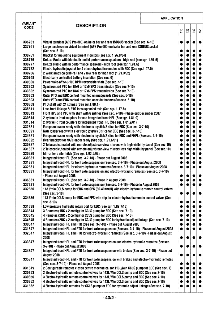 Схема запчастей Case IH PUMA 155 - (0.0040/02) - OPTIONAL EQUIPMENT (00) - GENERAL