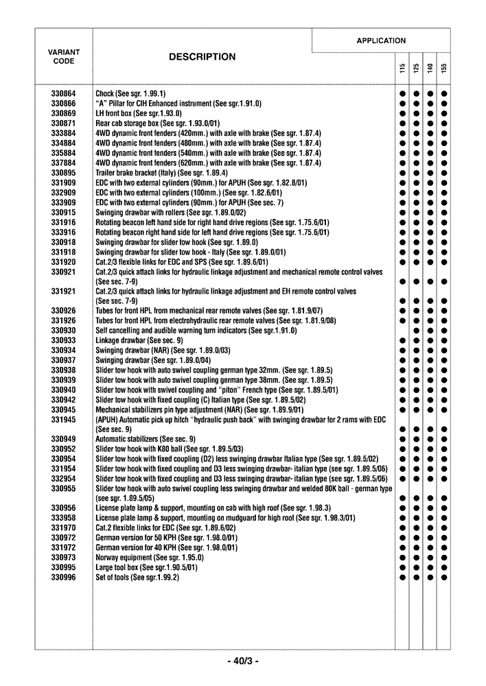 Схема запчастей Case IH PUMA 155 - (0.0040/03) - OPTIONAL EQUIPMENT (00) - GENERAL