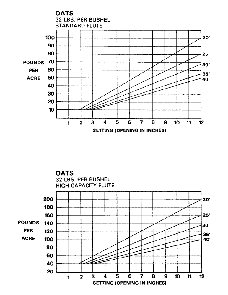 Схема запчастей Case IH 1002 - (19) - CALIBRATION CHARTS, CONTINUED 