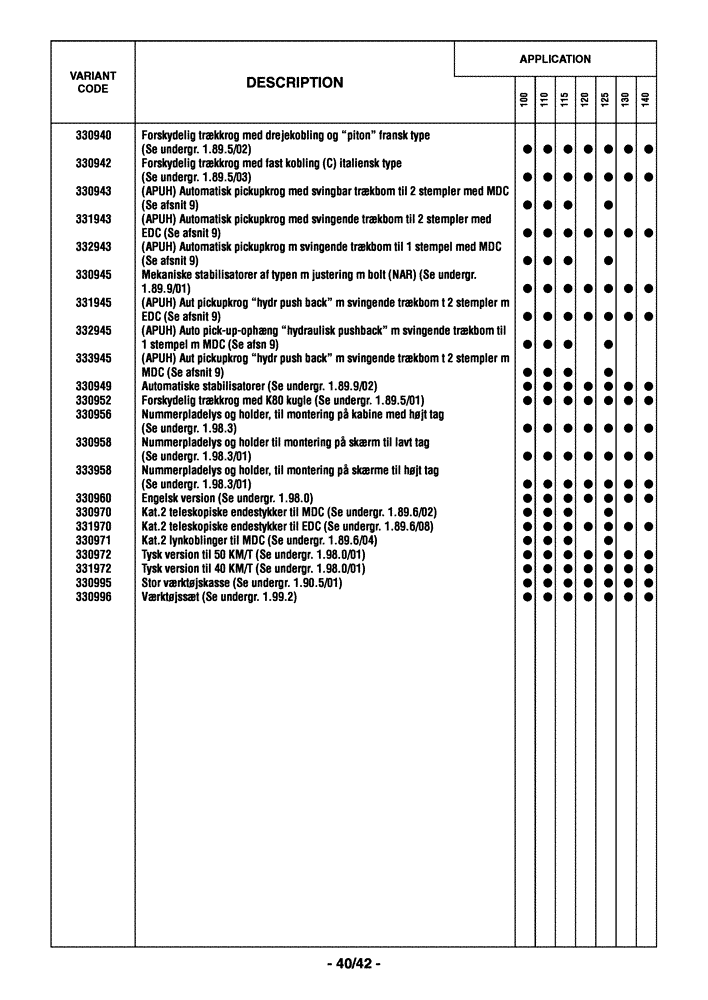 Схема запчастей Case IH MAXXUM 110 - (0.0040/05[07]) - OPTIONAL EQUIPMENT - DANISH (00) - GENERAL