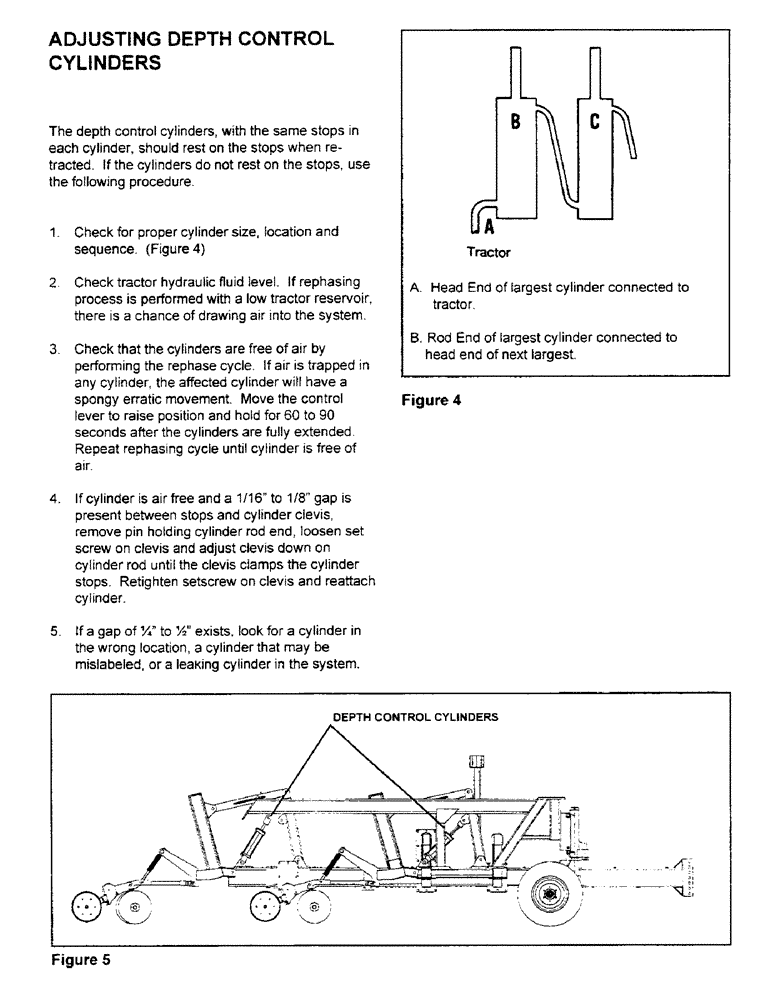 Схема запчастей Case IH CONCORD - (A06) - ADJUSTING DEPTH CONTROL CYLINDERS 