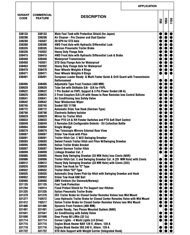 Схема запчастей Case IH FARMALL 115U - (00.100.04[01]) - OPTIONAL EQUIPMENT (00) - GENERAL & PICTORIAL INDEX