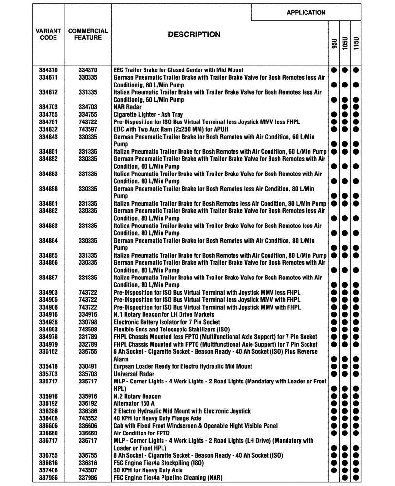 Схема запчастей Case IH FARMALL 115U - (00.100.04[03]) - OPTIONAL EQUIPMENT (00) - GENERAL & PICTORIAL INDEX