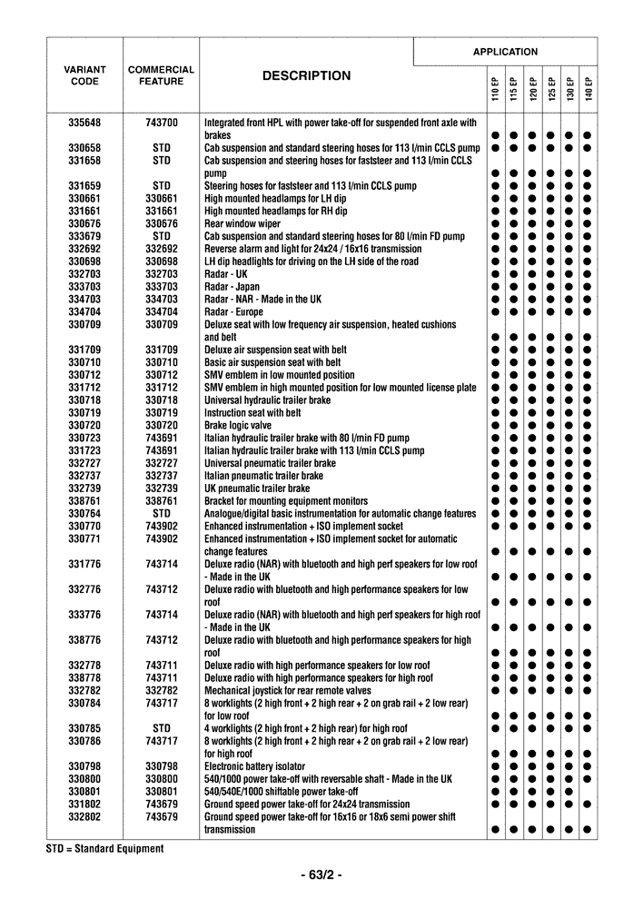 Схема запчастей Case IH MAXXUM 110 - (00.100.04[03]) - OPTIONAL EQUIPMENT (00) - GENERAL & PICTORIAL INDEX