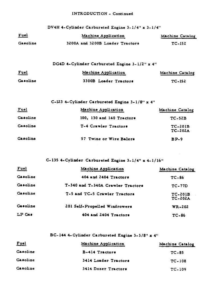 Схема запчастей Case IH DG4D - (4) - INTRODUCTION, CONTINUED 