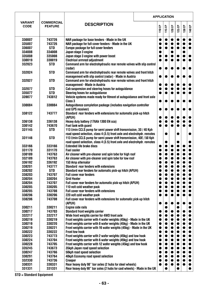 Схема запчастей Case IH MAXXUM 140 - (00.100.04[01]) - OPTIONAL EQUIPMENT (00) - GENERAL & PICTORIAL INDEX