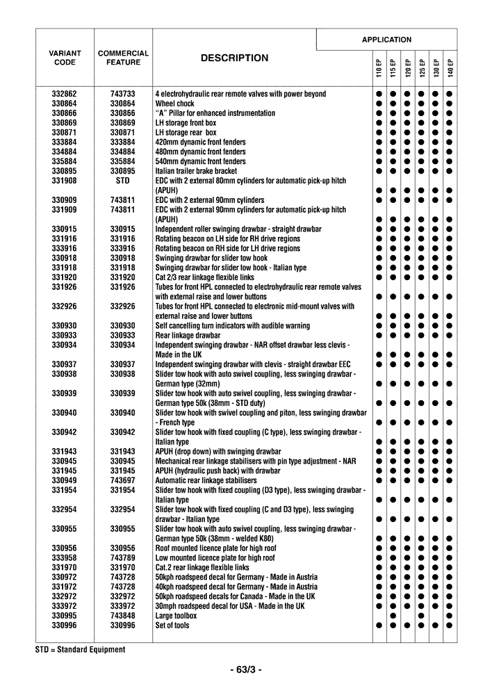 Схема запчастей Case IH MAXXUM 140 - (00.100.04[04]) - OPTIONAL EQUIPMENT (00) - GENERAL & PICTORIAL INDEX