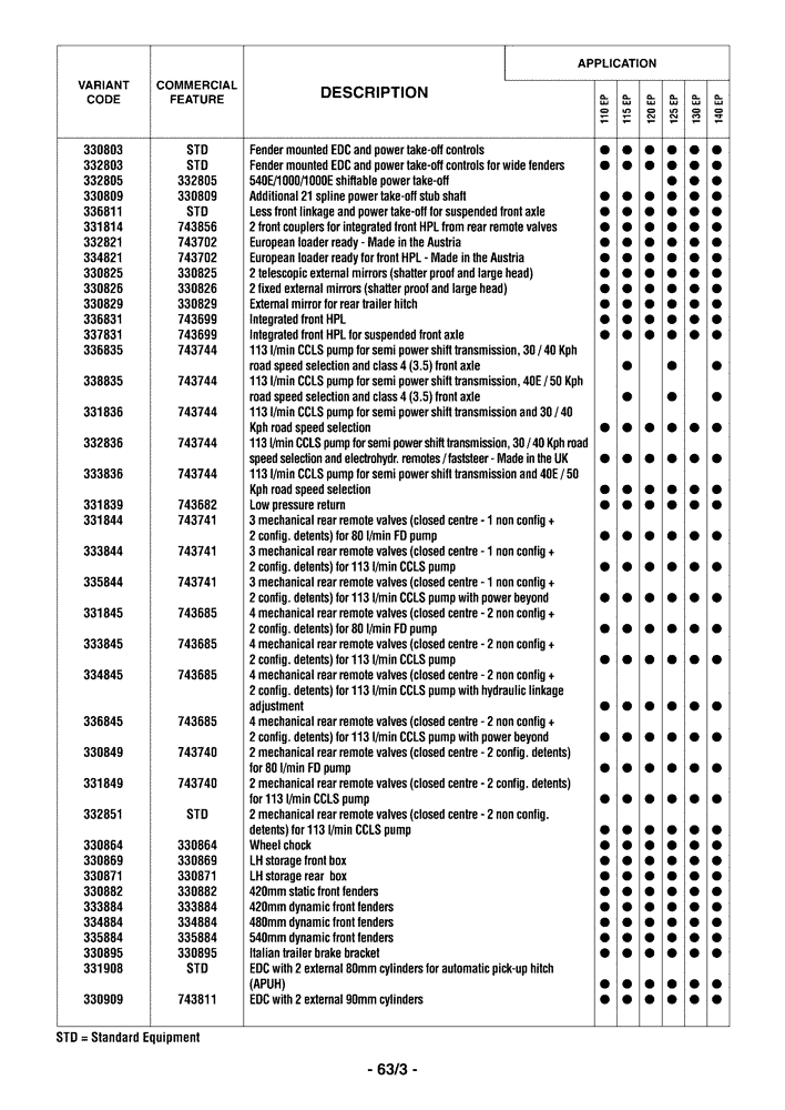 Схема запчастей Case IH MAXXUM 110 - (00.100.04[04]) - OPTIONAL EQUIPMENT (00) - GENERAL & PICTORIAL INDEX