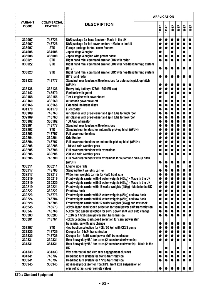 Схема запчастей Case IH MAXXUM 110 - (00.100.04[01]) - OPTIONAL EQUIPMENT (00) - GENERAL & PICTORIAL INDEX