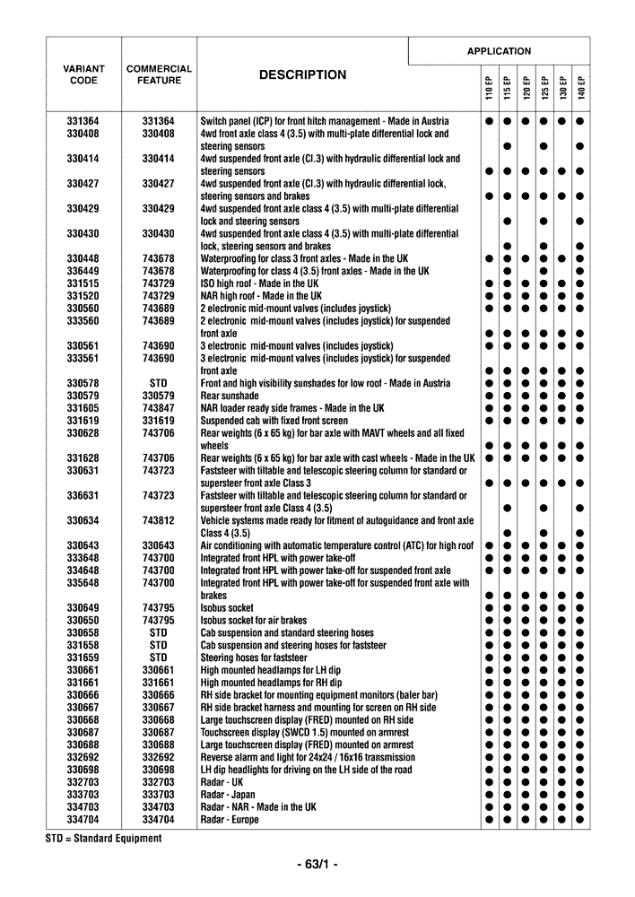 Схема запчастей Case IH MAXXUM 140 - (00.100.04[02]) - OPTIONAL EQUIPMENT (00) - GENERAL & PICTORIAL INDEX