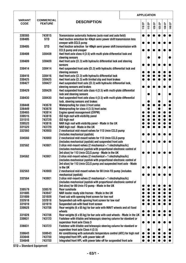 Схема запчастей Case IH MAXXUM 110 - (00.100.04[02]) - OPTIONAL EQUIPMENT (00) - GENERAL & PICTORIAL INDEX