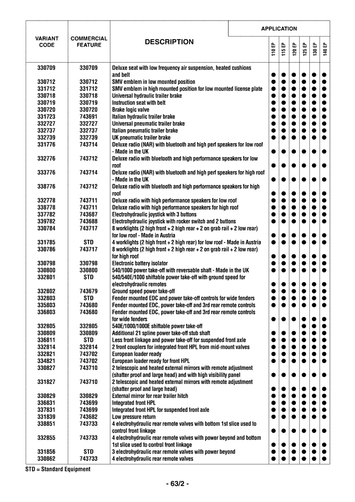 Схема запчастей Case IH MAXXUM 140 - (00.100.04[03]) - OPTIONAL EQUIPMENT (00) - GENERAL & PICTORIAL INDEX