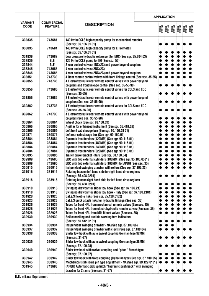 Схема запчастей Case IH PUMA 160 - (00.100.04[04]) - OPTIONAL EQUIPMENT (00) - GENERAL & PICTORIAL INDEX