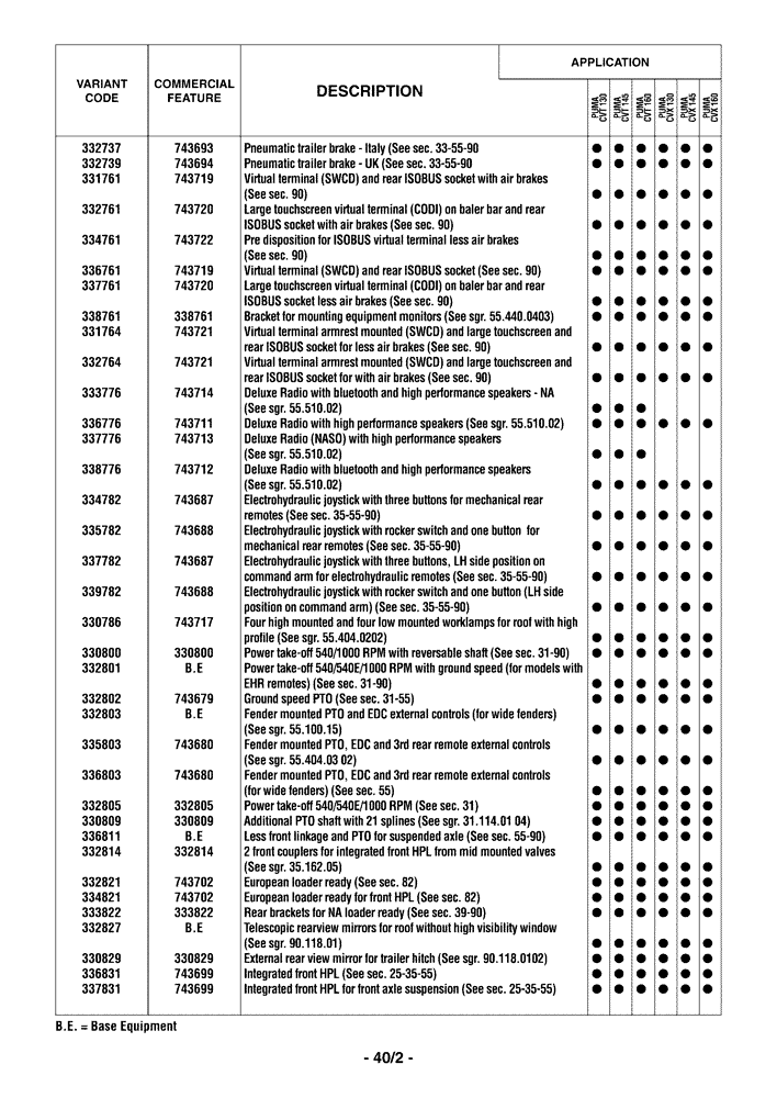 Схема запчастей Case IH PUMA 160 - (00.100.04[03]) - OPTIONAL EQUIPMENT (00) - GENERAL & PICTORIAL INDEX