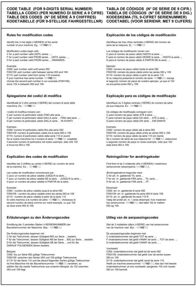 Схема запчастей Case IH 3050-25FT L - (00.100.03[01]) - CODE TABLE (FOR 9-DIGITS SERIAL NUMBER) (00) - GENERAL & PICTORIAL INDEX