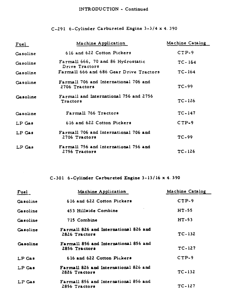 Схема запчастей Case IH C-263 - (6) - INTRODUCTION - CONTINUED 